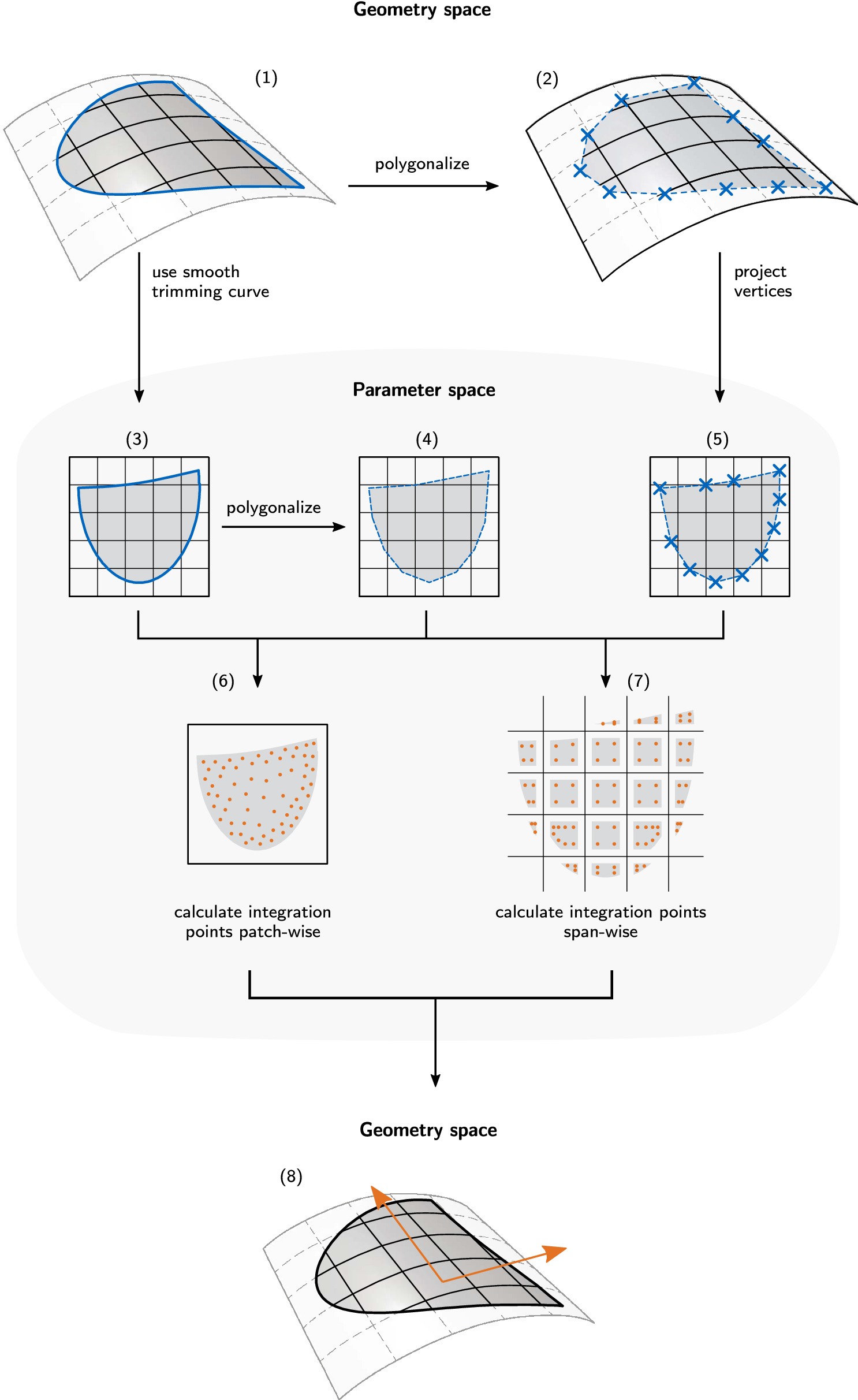 Fig. 6