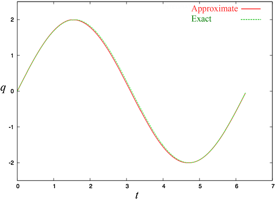 Fig. 16