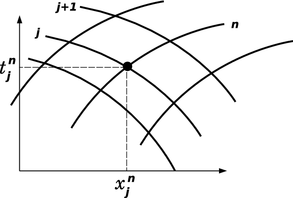 Fig. 19