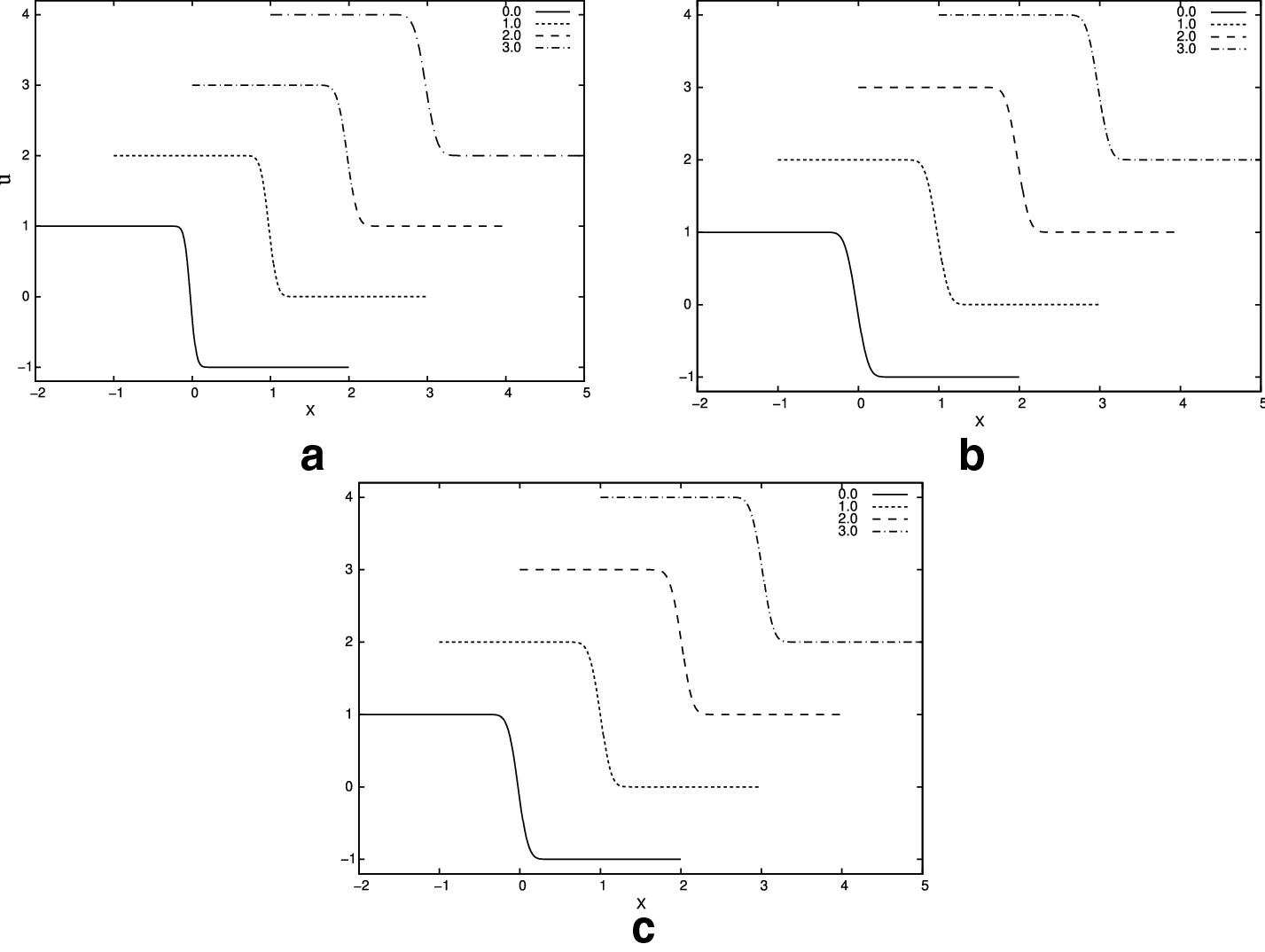 Fig. 25