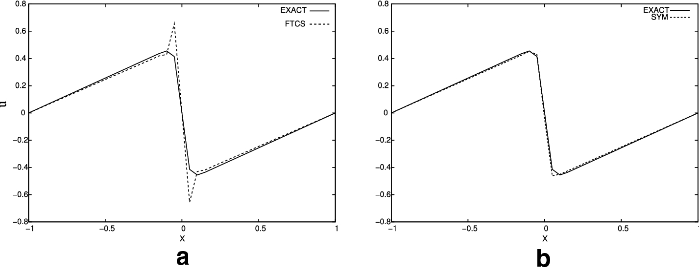 Fig. 26