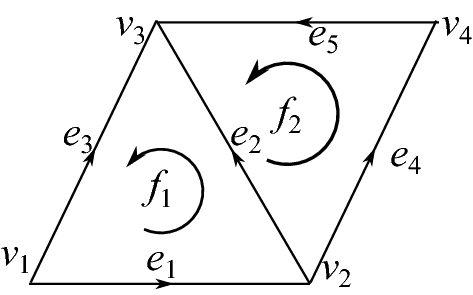 Fig. 27