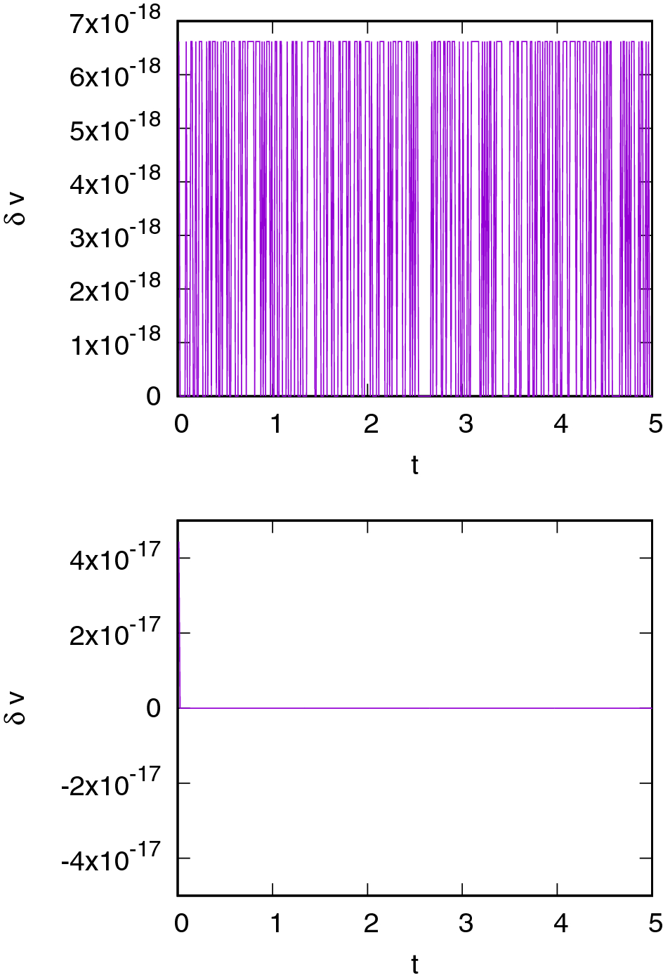 Fig. 34