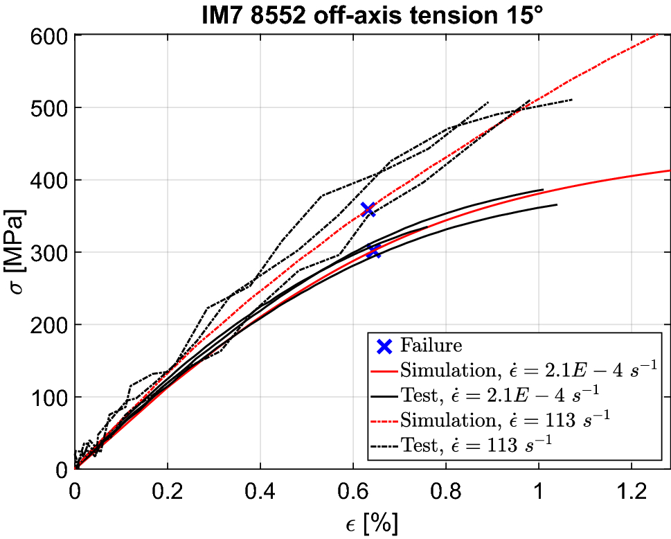 Fig. 12