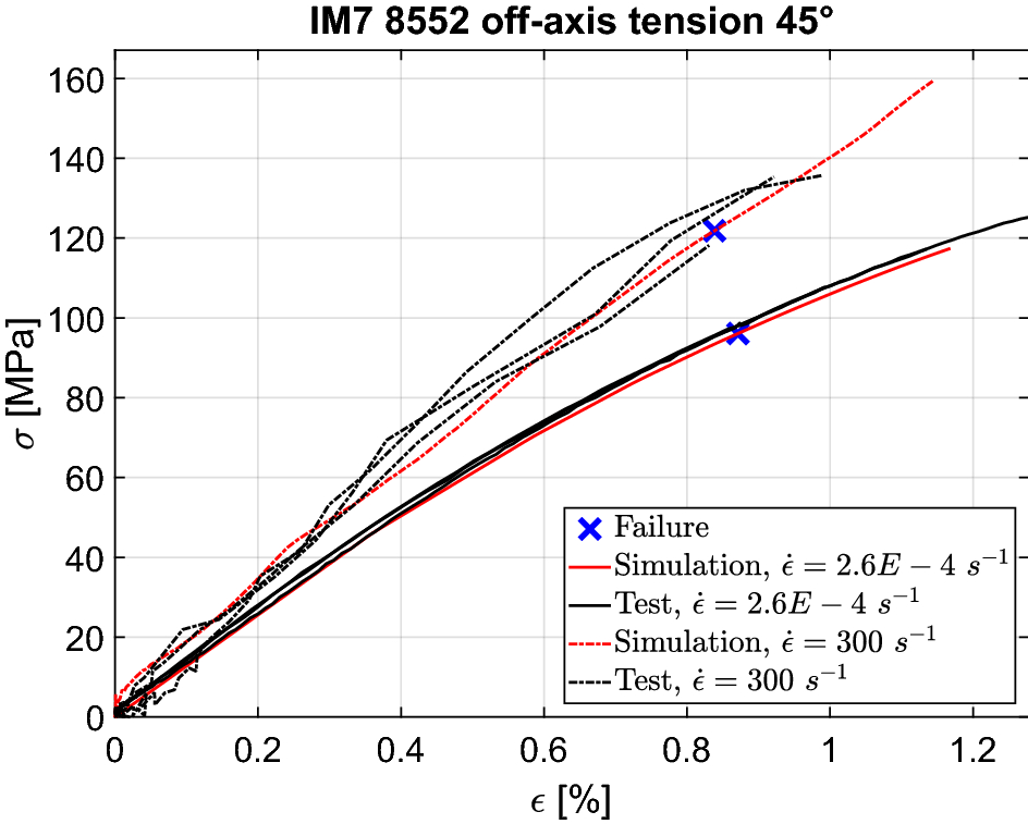 Fig. 14