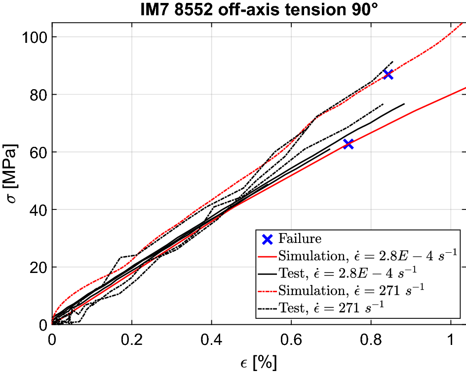 Fig. 15