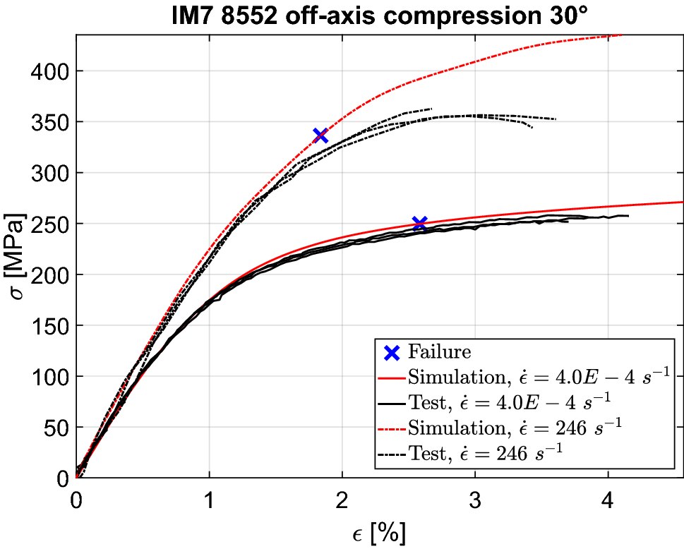 Fig. 17