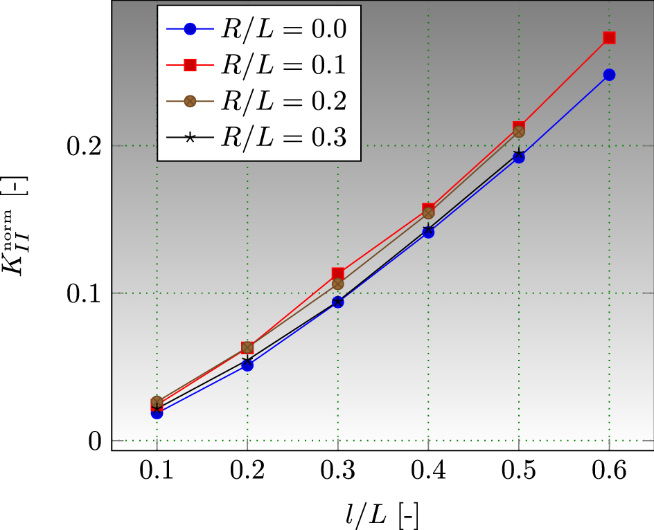 Fig. 12