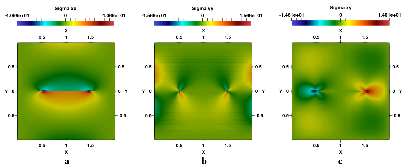 Fig. 6