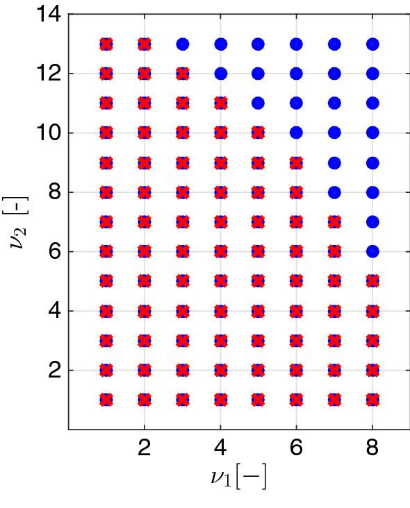 Fig. 15