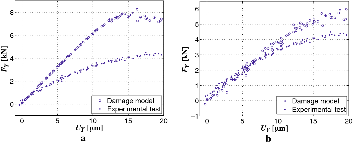 Fig. 12