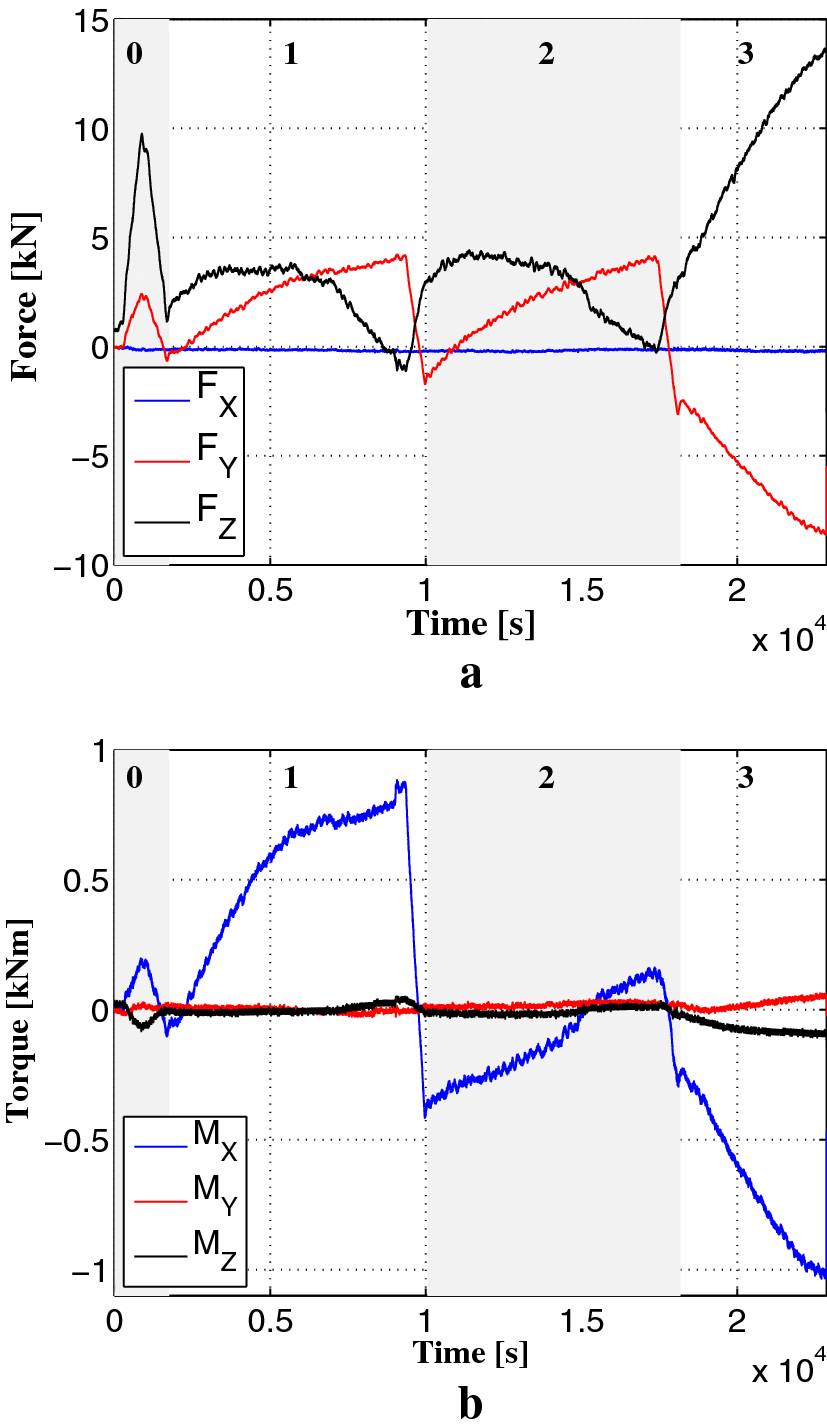 Fig. 7