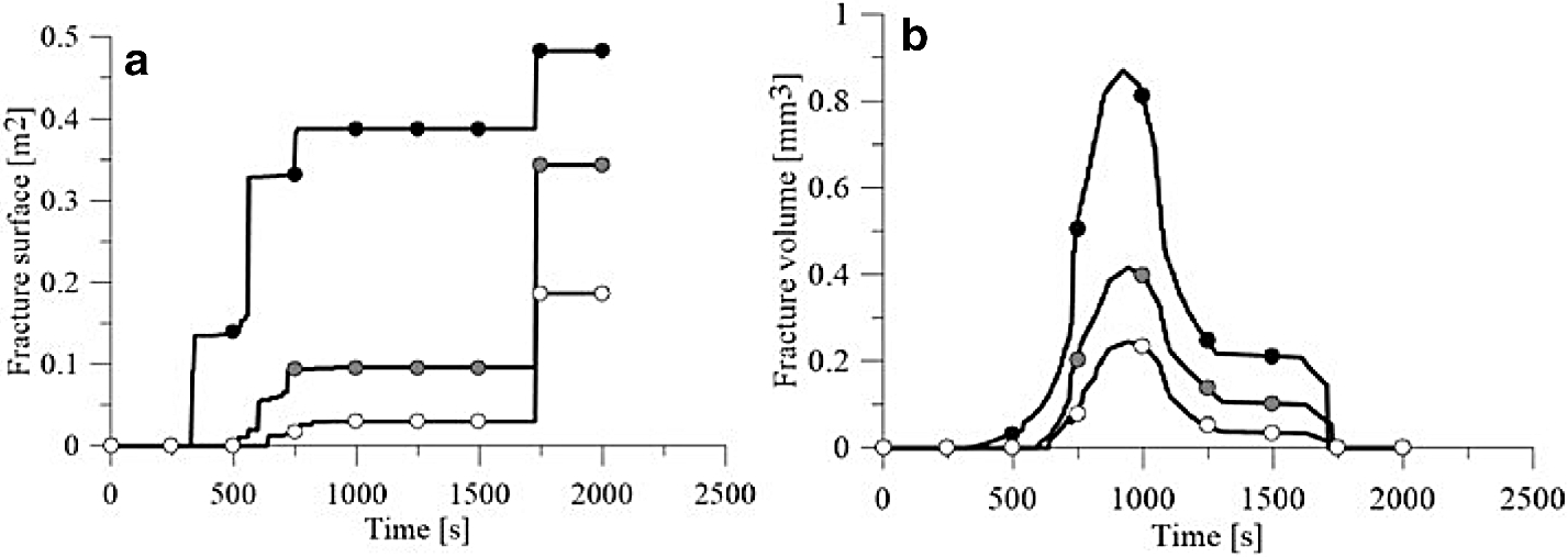 Fig. 9