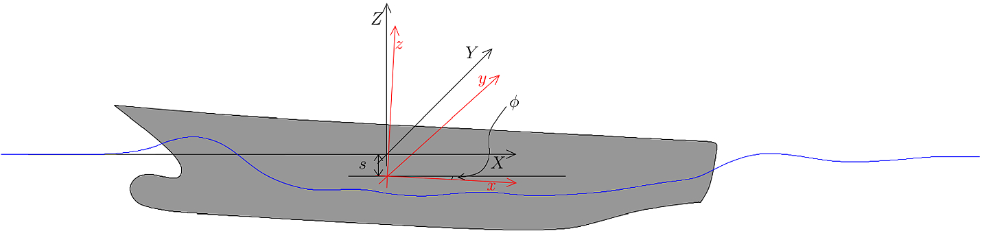 Fig. 3