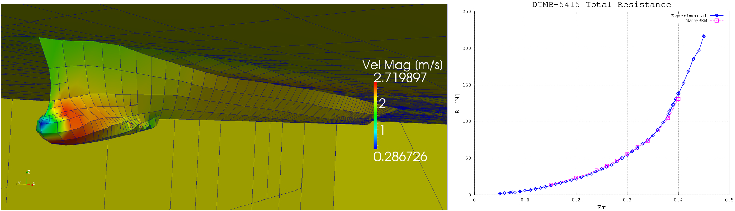 Fig. 7