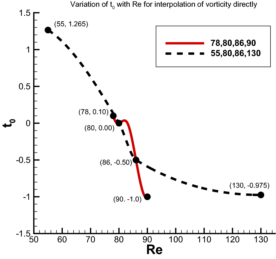 Fig. 10