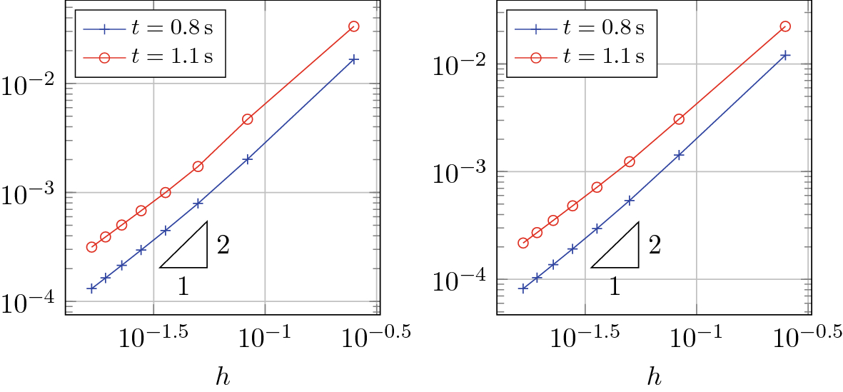 Fig. 10