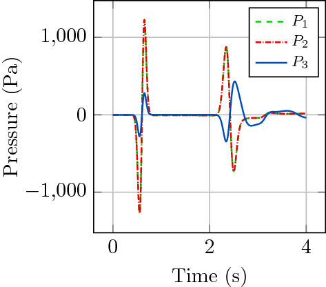 Fig. 8