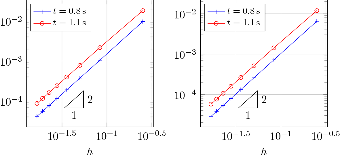 Fig. 9