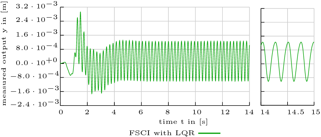 Fig. 11