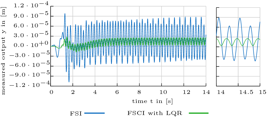 Fig. 12