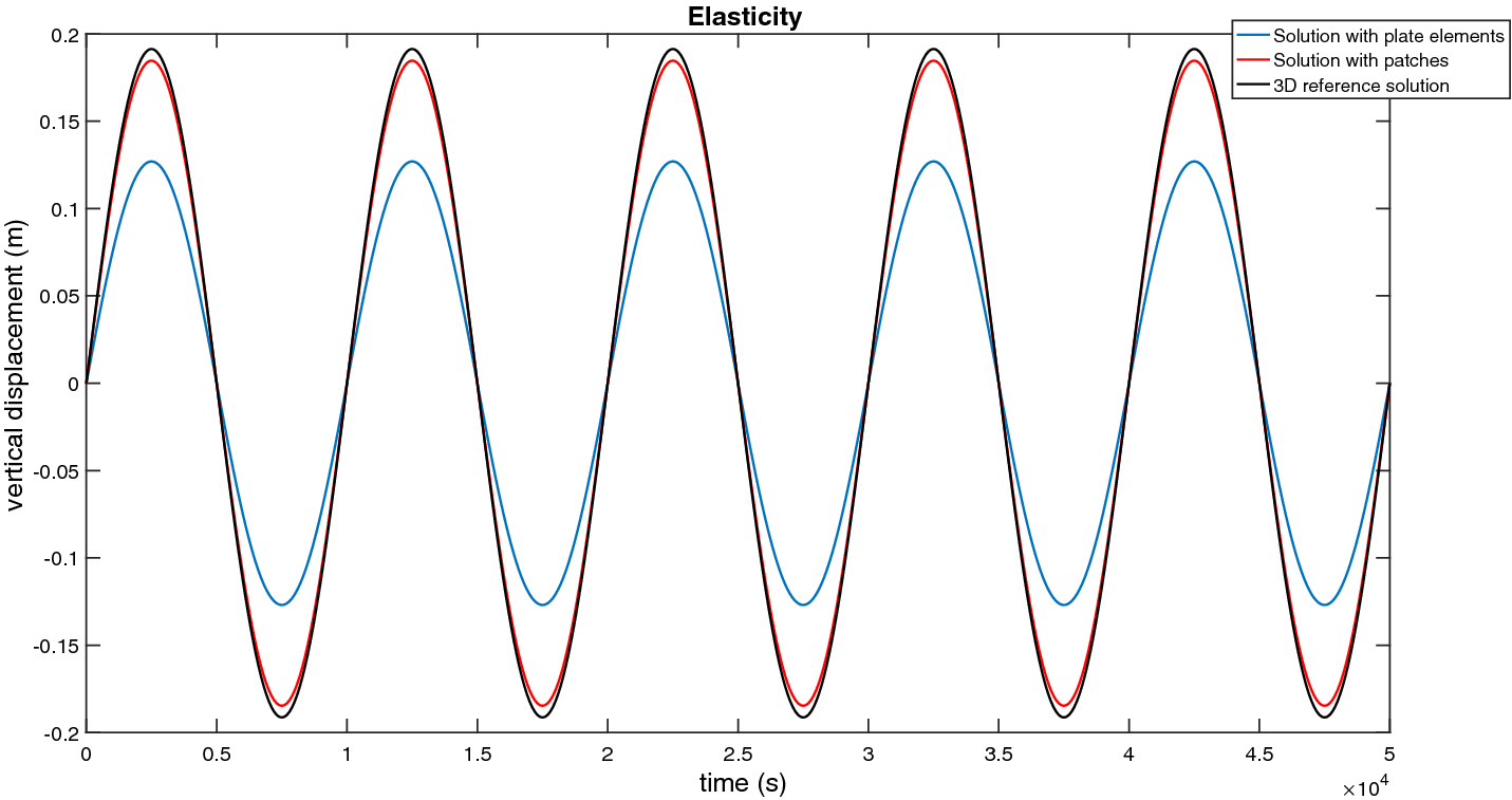 Fig. 19