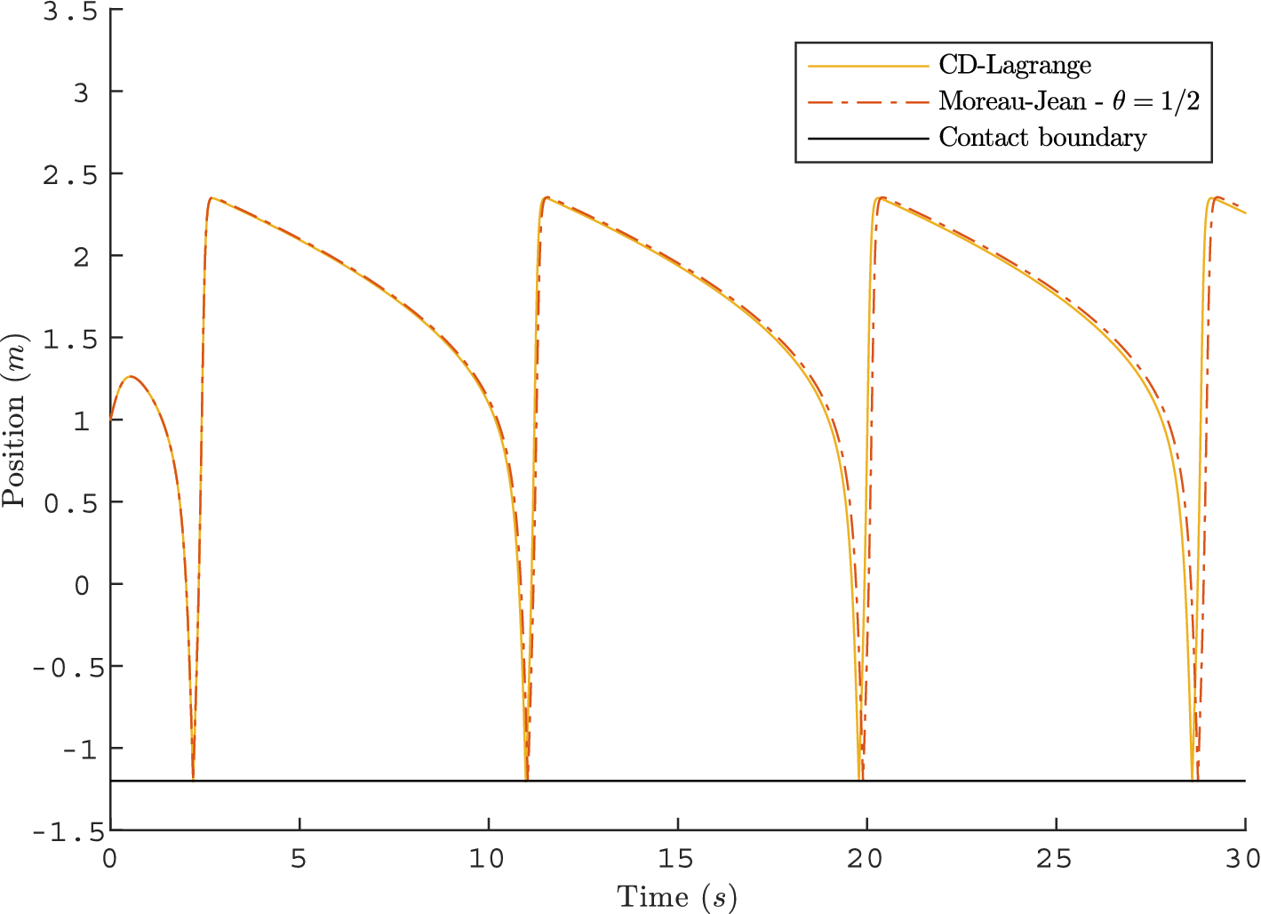 Fig. 10