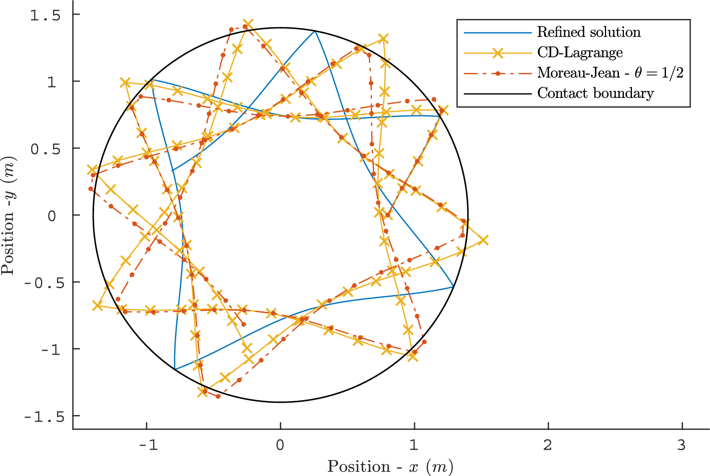 Fig. 15