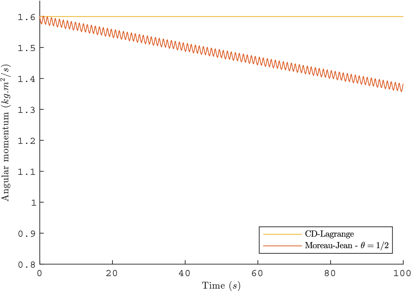 Fig. 16