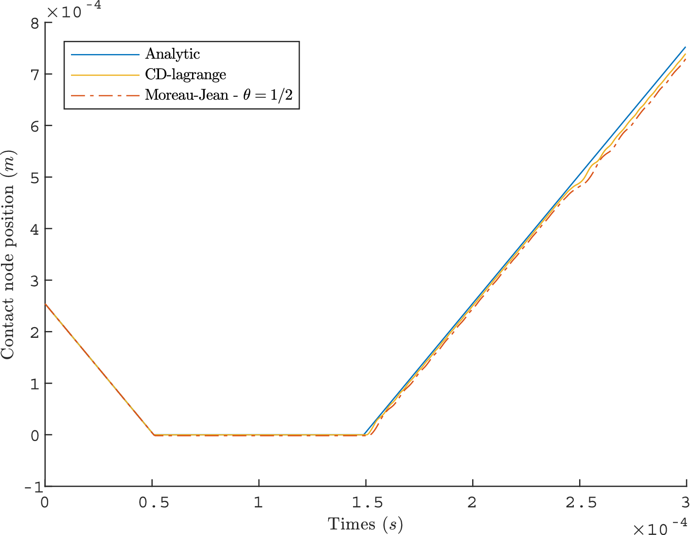 Fig. 20