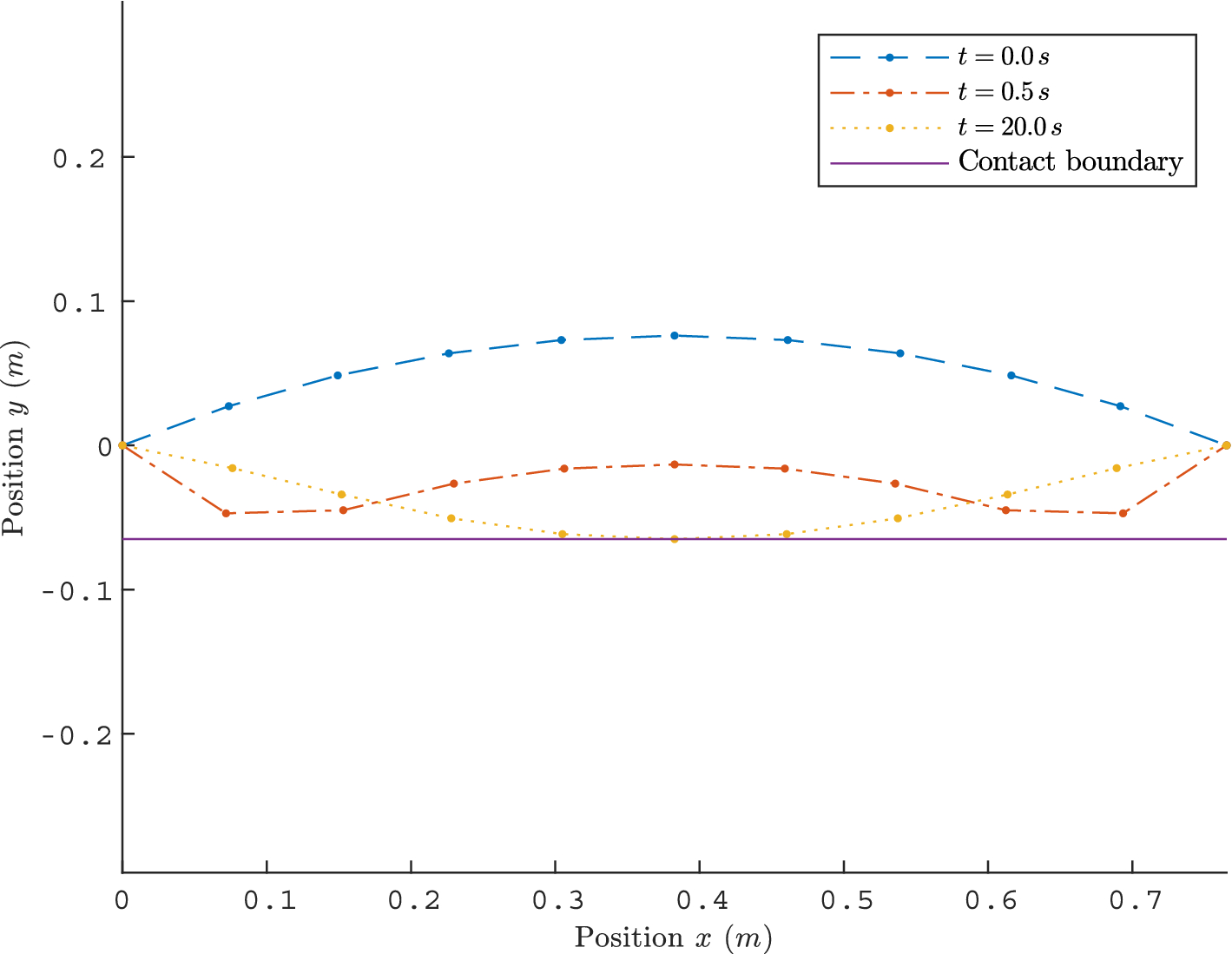 Fig. 24