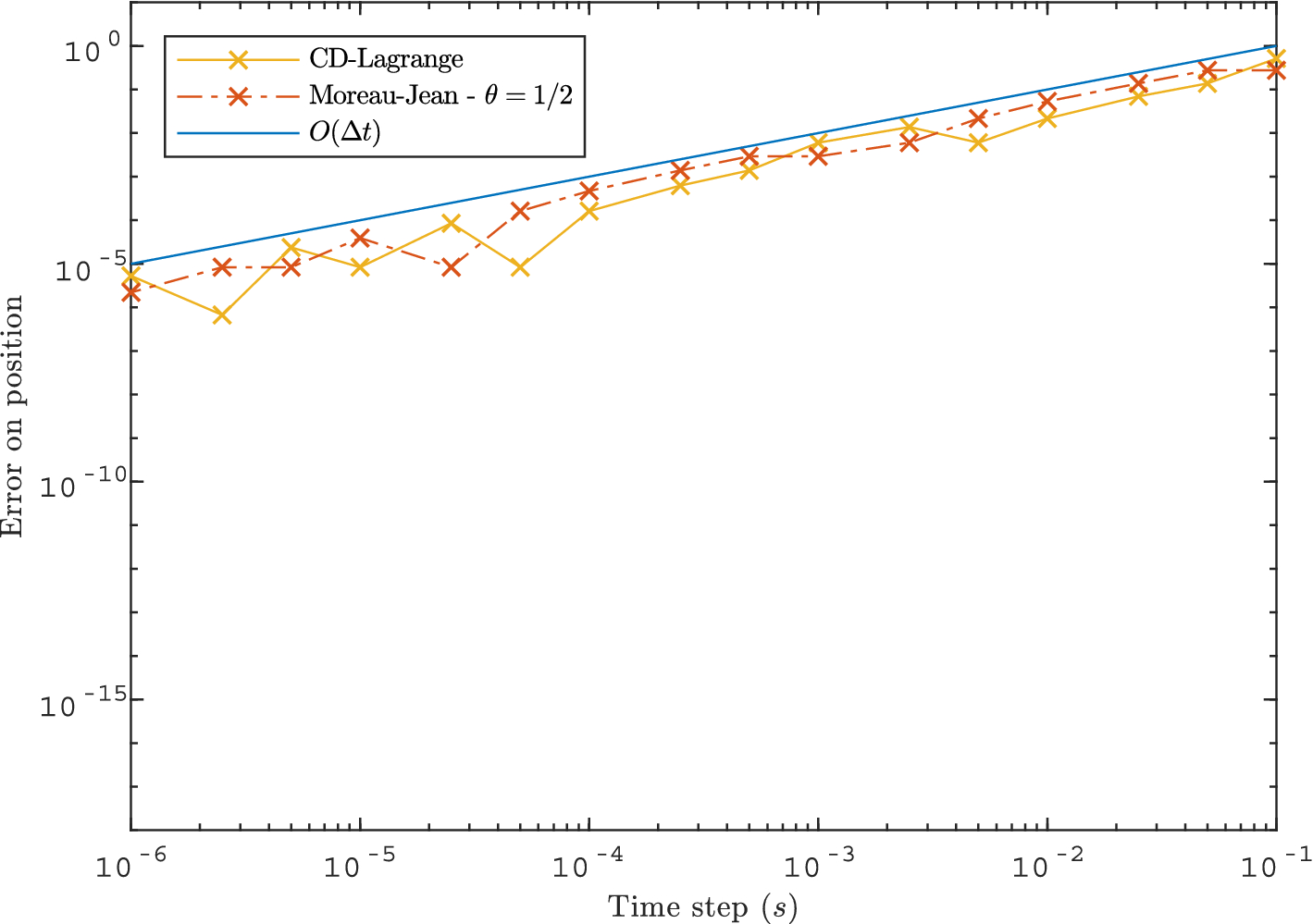 Fig. 9