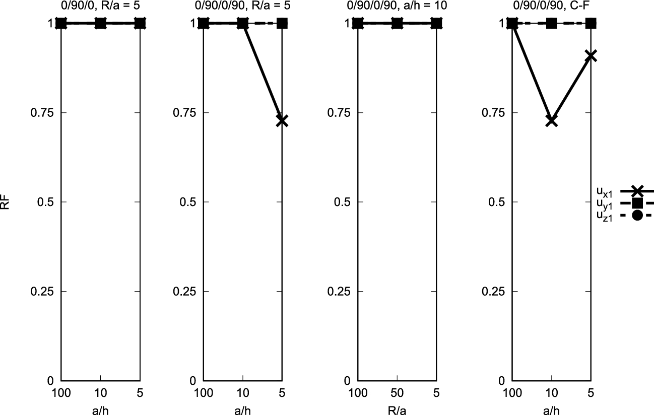 Fig. 11