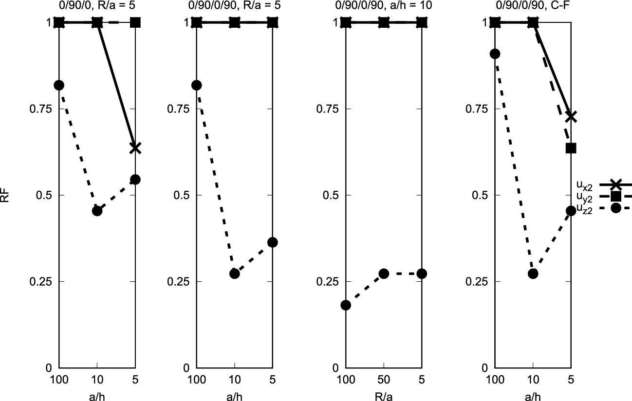 Fig. 12