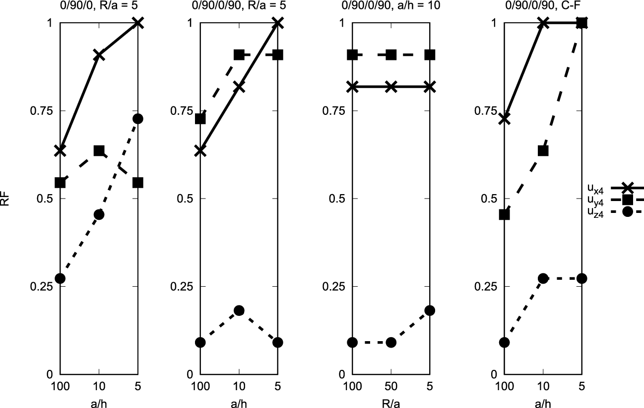 Fig. 14