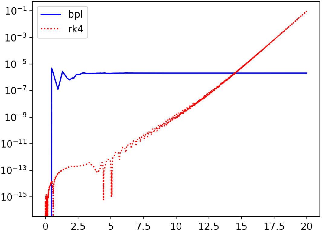 Fig. 12