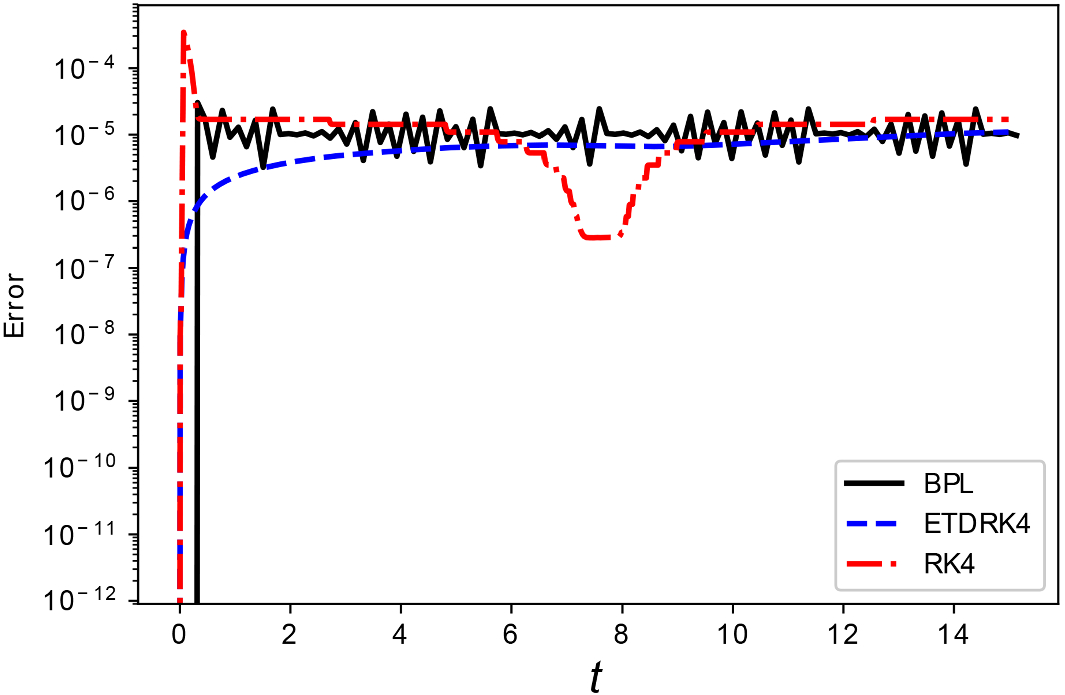 Fig. 15