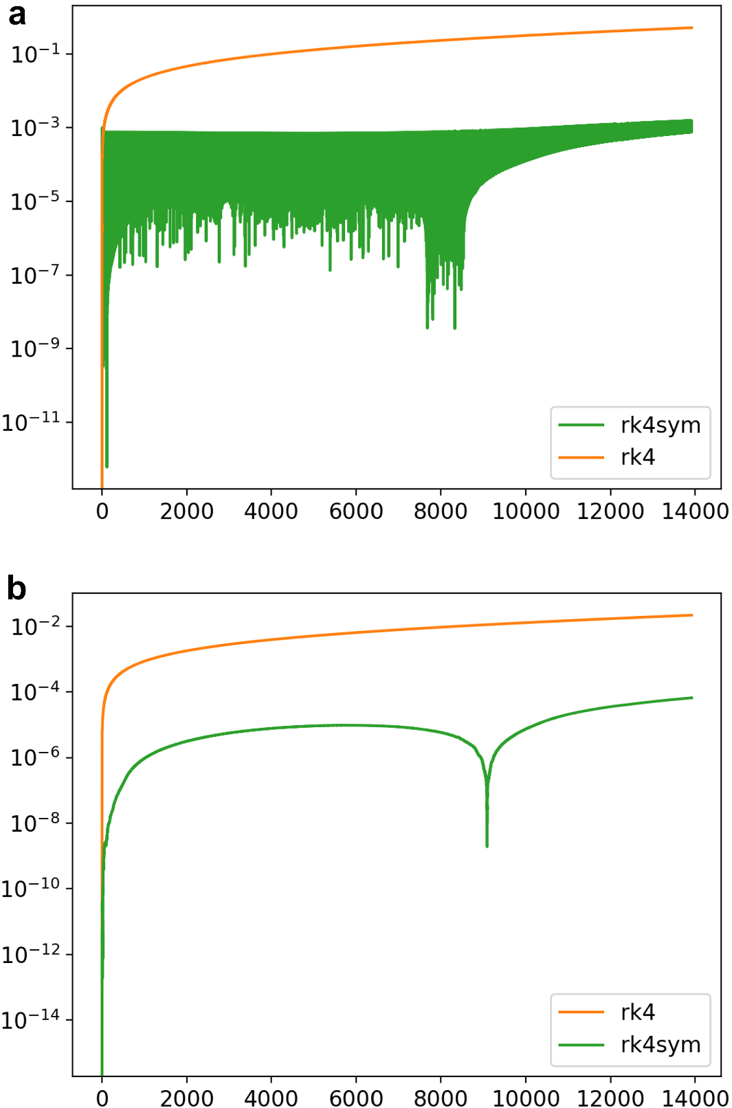 Fig. 8