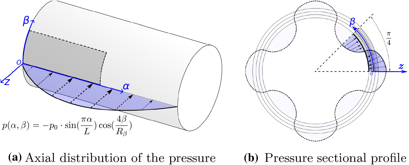 Fig. 7