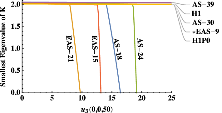 Fig. 14