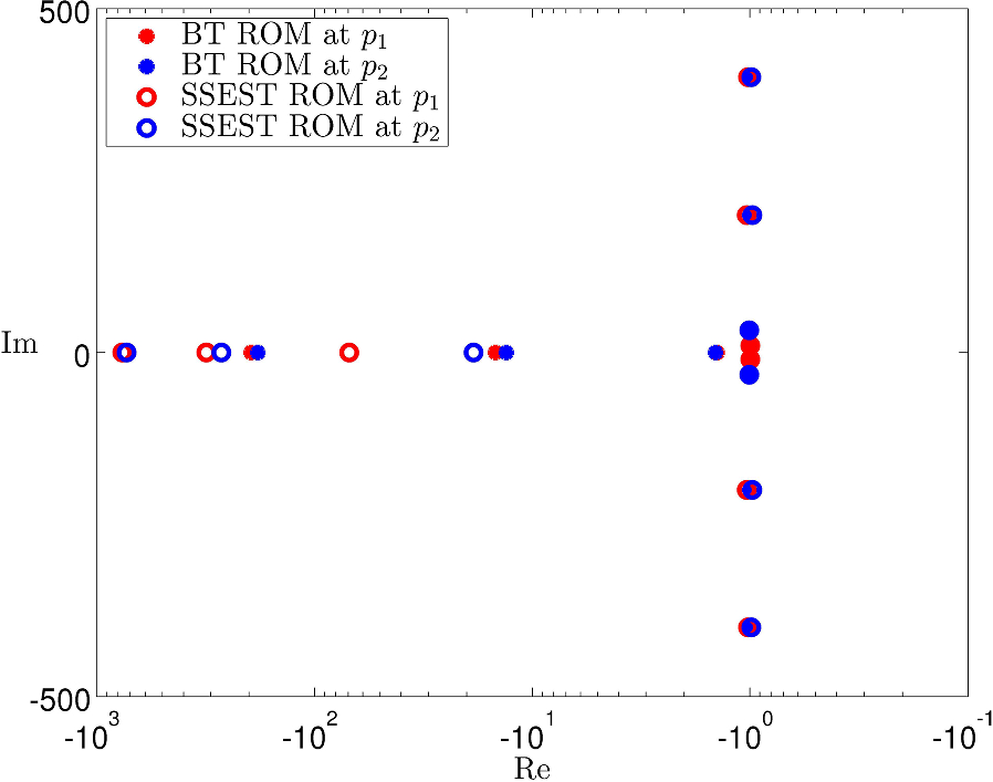 Fig. 10