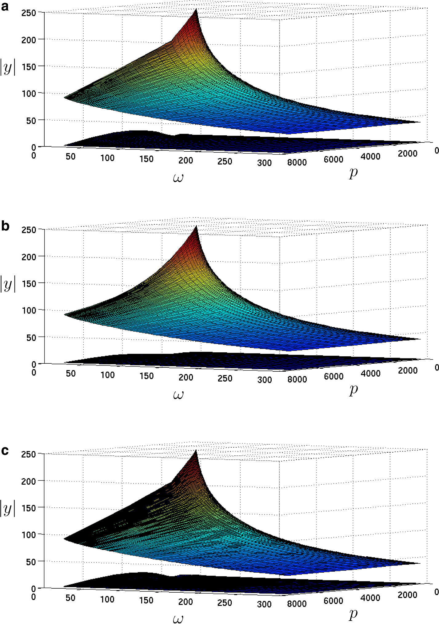 Fig. 7