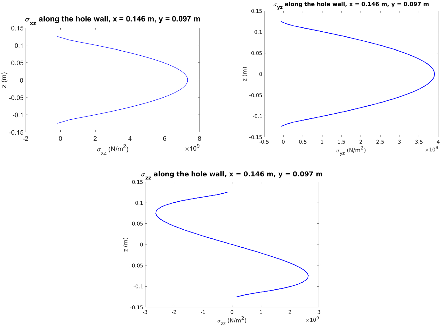 Fig. 10