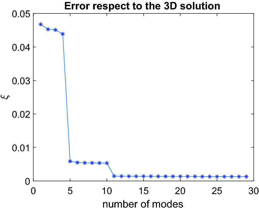 Fig. 11