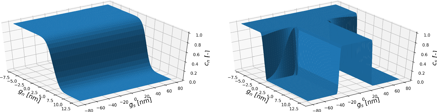 Fig. 15