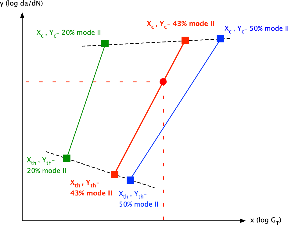 Fig. 14