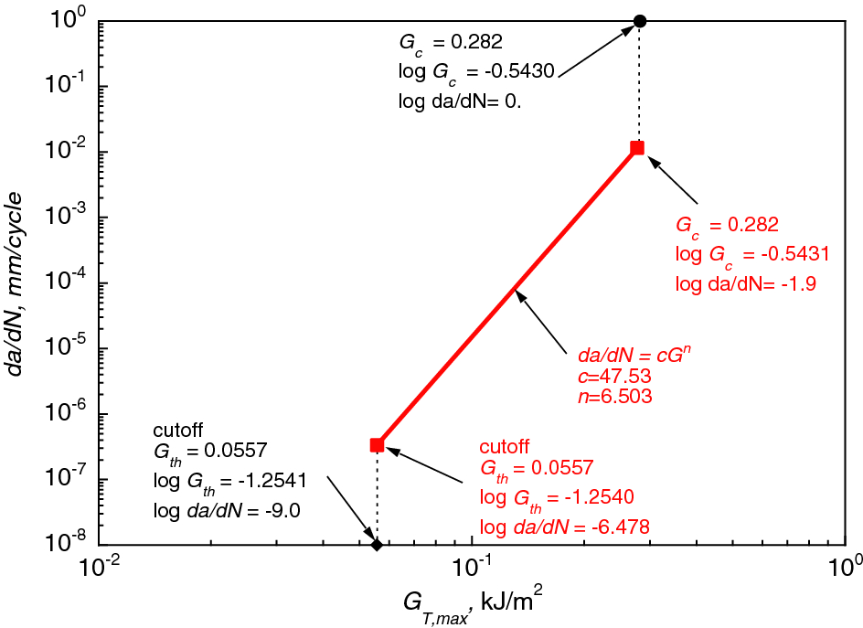 Fig. 16