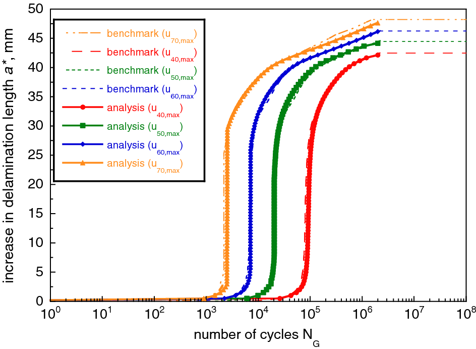 Fig. 19