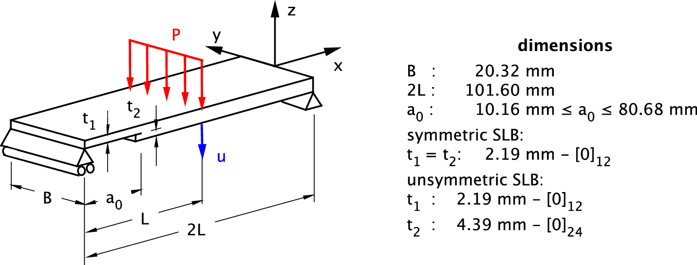 Fig. 1