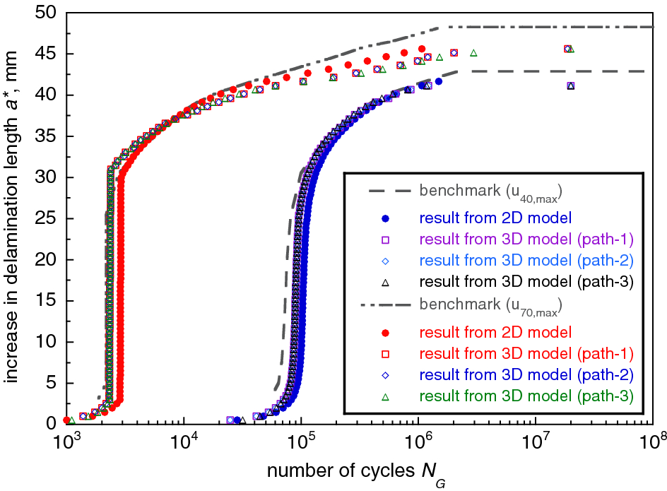 Fig. 24